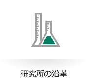 研究所の沿革